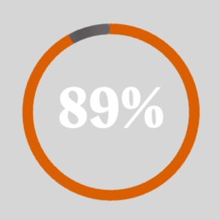 Ils ont ressenti moins d’envies irrépressibles.